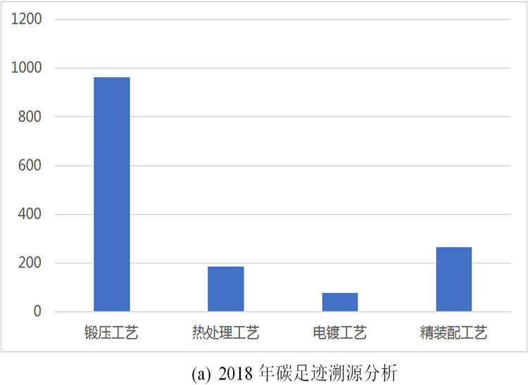 微信图片_20191128164908.jpg k8.com工具集团碳足迹报告(图1)