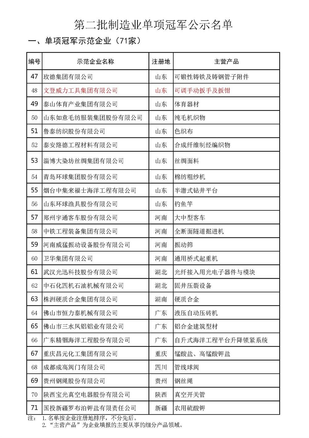单项冠军2a.jpg k8.com工具集团入选全国制造业单项冠军示范企业(图3)